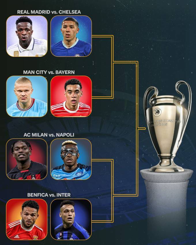 Sferturile de finala ale Ligii Campionilor