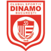 Dinamo Buc.