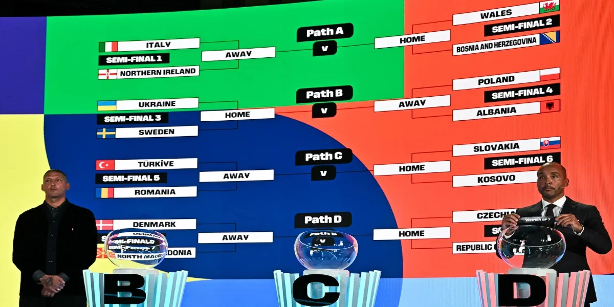 Tragerea la sorti Cupa Mondiala FIFA 2026 – Grupele complete